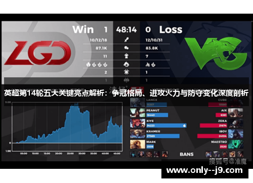 英超第14轮五大关键亮点解析：争冠格局、进攻火力与防守变化深度剖析