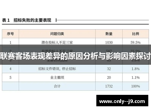 联赛客场表现差异的原因分析与影响因素探讨