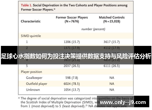 足球心水指数如何为投注决策提供数据支持与风险评估分析
