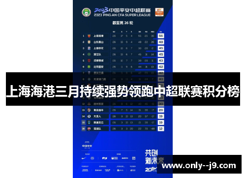 上海海港三月持续强势领跑中超联赛积分榜 上海海港三月持续强势领跑中超联赛积分榜