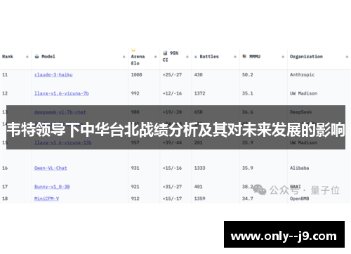 韦特领导下中华台北战绩分析及其对未来发展的影响 韦特领导下中华台北战绩分析及其对未来发展的影响