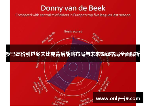 罗马高价引进多夫比克背后战略布局与未来锋线格局全面解析 罗马高价引进多夫比克背后战略布局与未来锋线格局全面解析